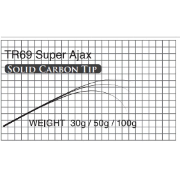 T-Russell/TR69  Super Ajax(アジング用カーボンソリッドティップブランク)